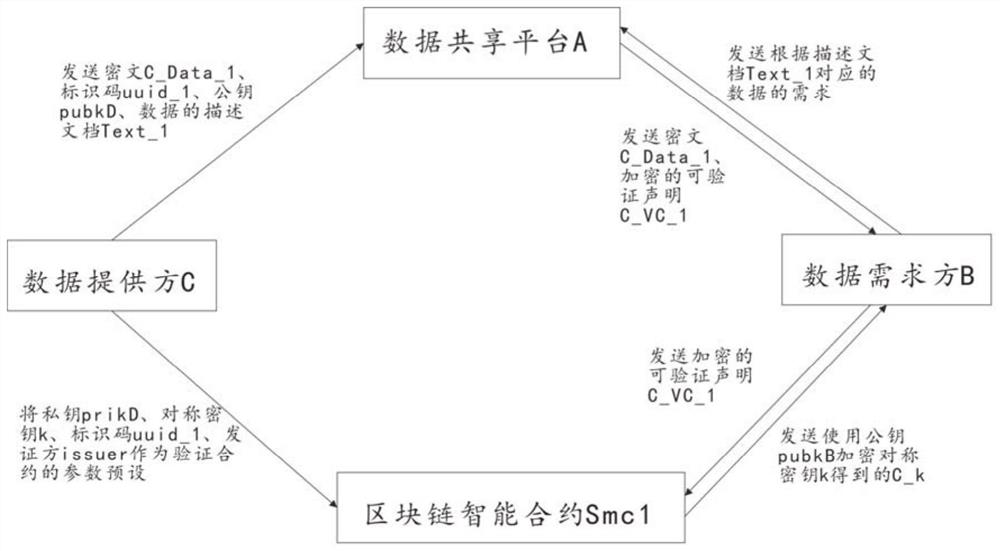 Data hosting method and system based on blockchain and distributed identity