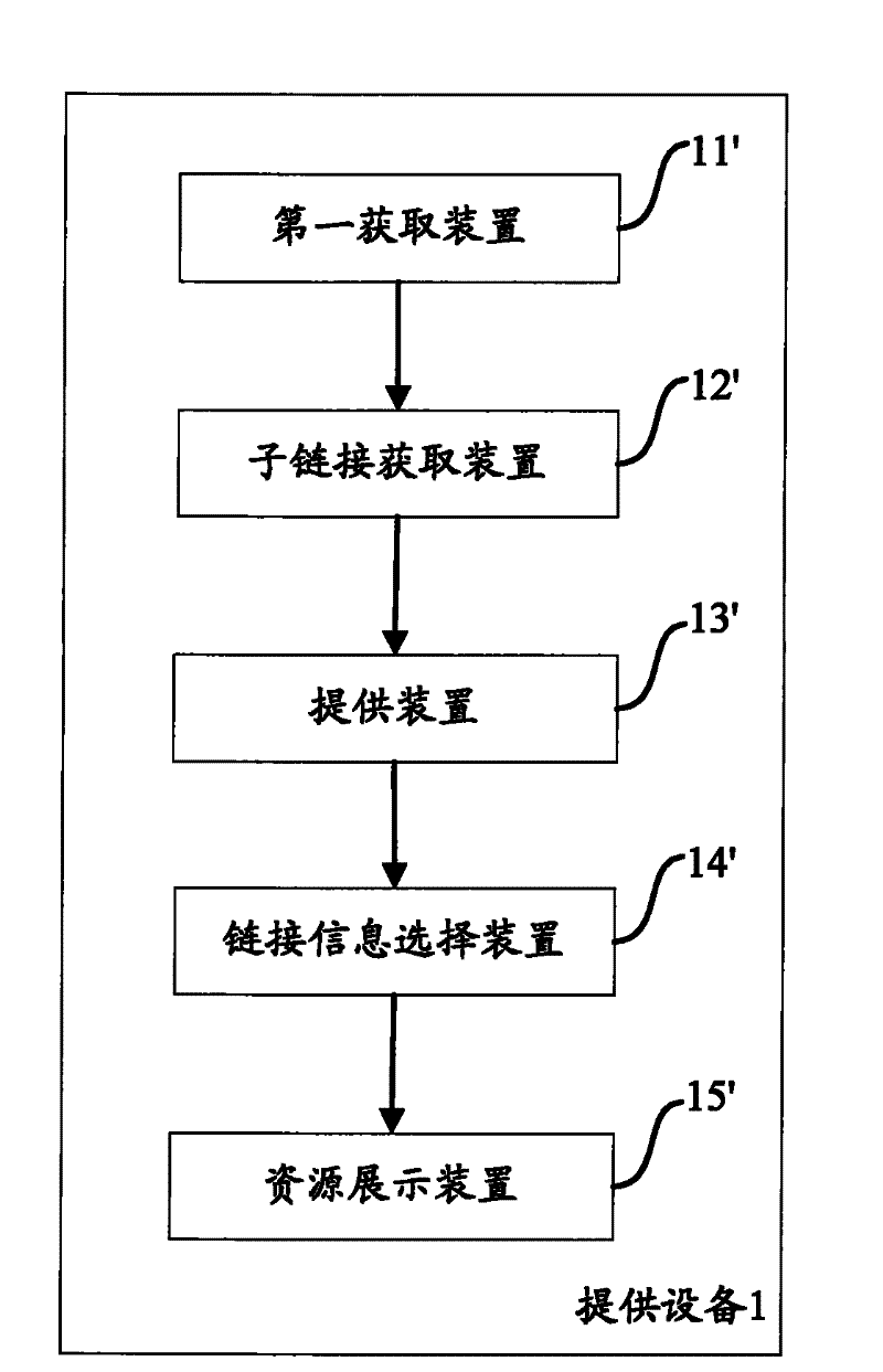 A method and apparatus for providing related sublinks in search results