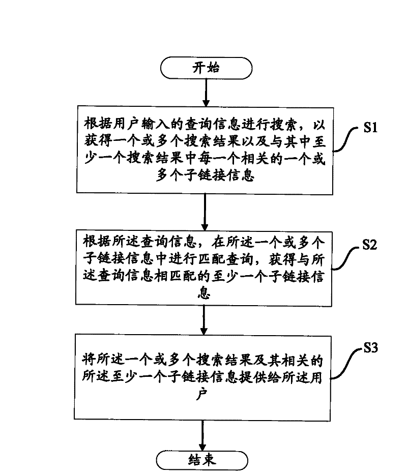 A method and apparatus for providing related sublinks in search results