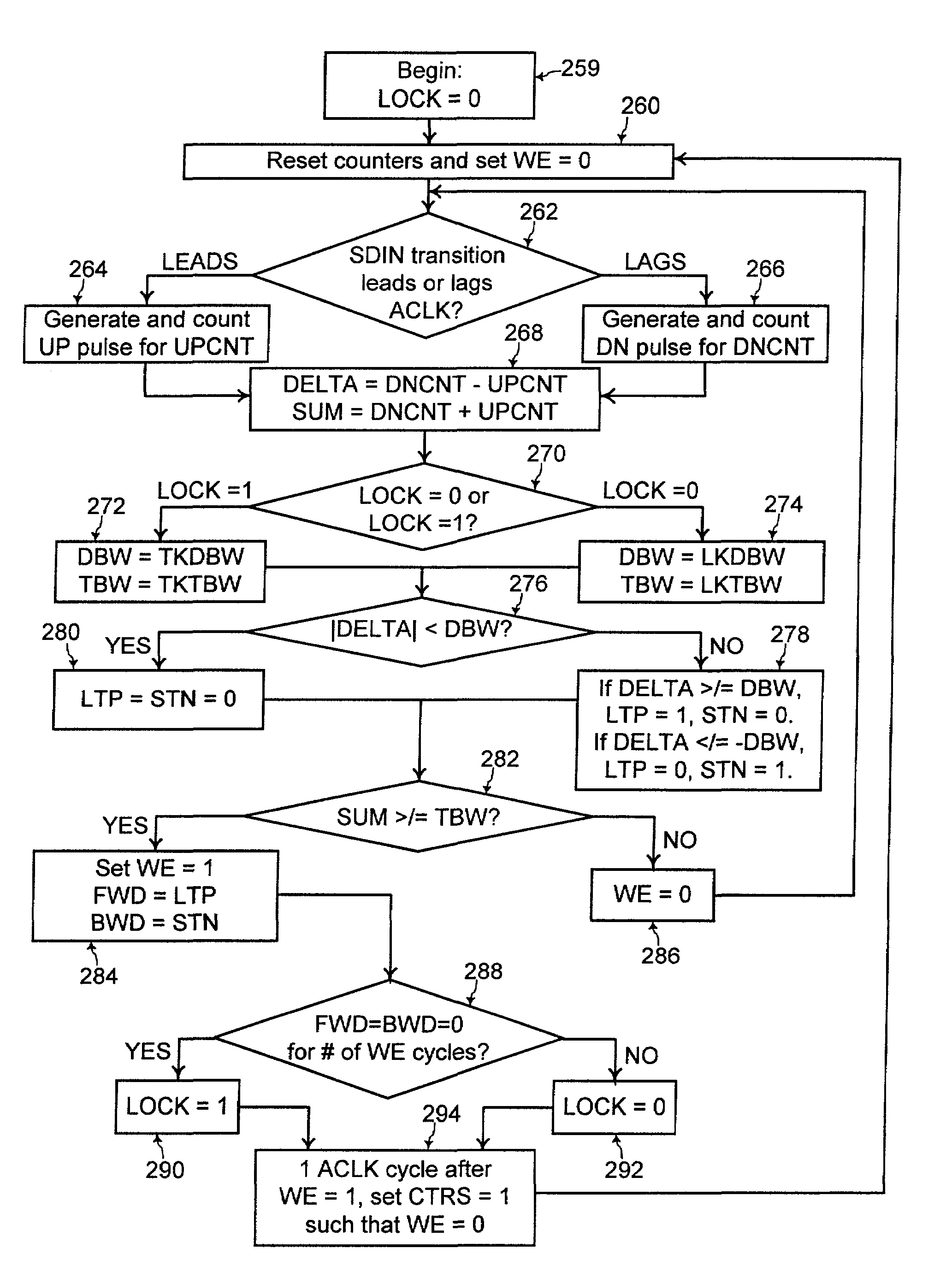 Digital phase locked loop with phase selector having minimized number of phase interpolators