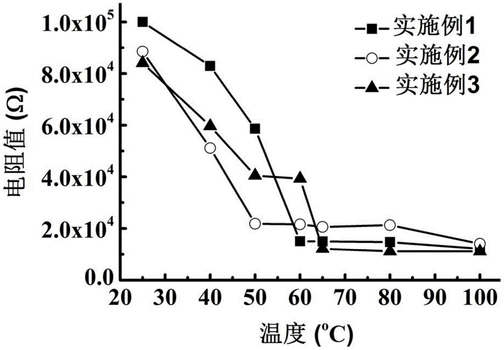 Preparation of vo by hydrogen reduction of ammonium polyvanadate  <sub>2</sub> method and heat sensitive device