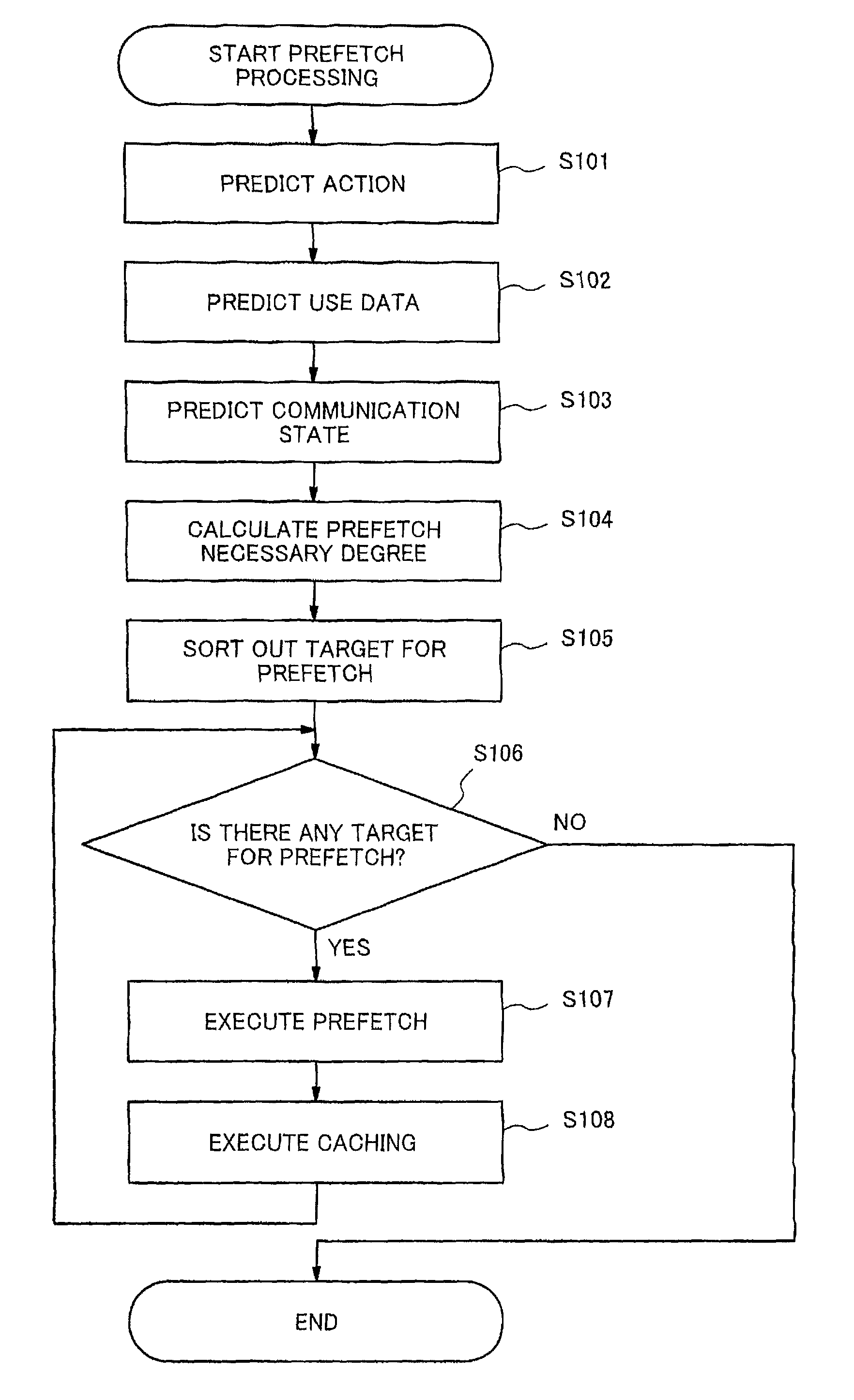 Information processing device, terminal, server, and method for data transfer