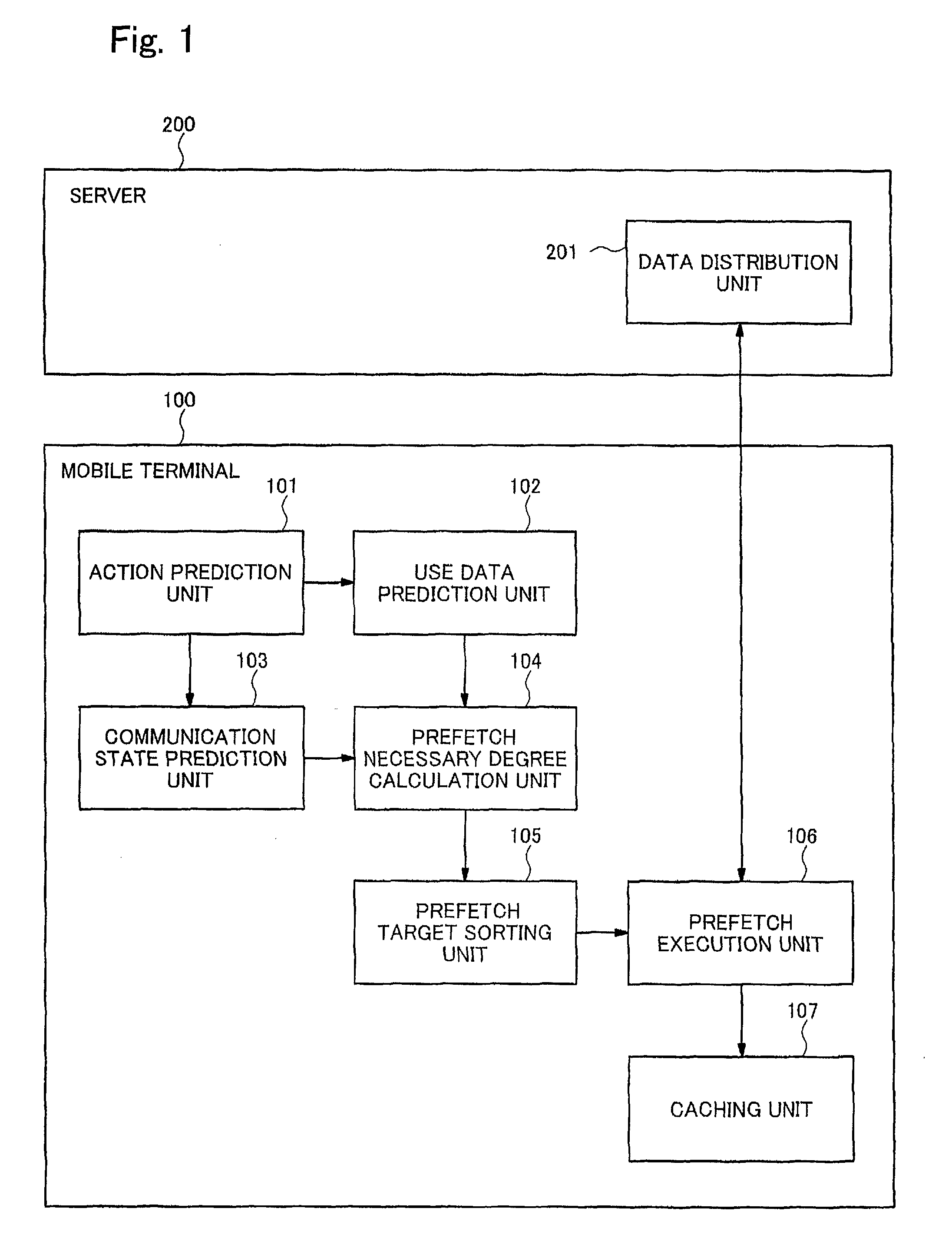 Information processing device, terminal, server, and method for data transfer