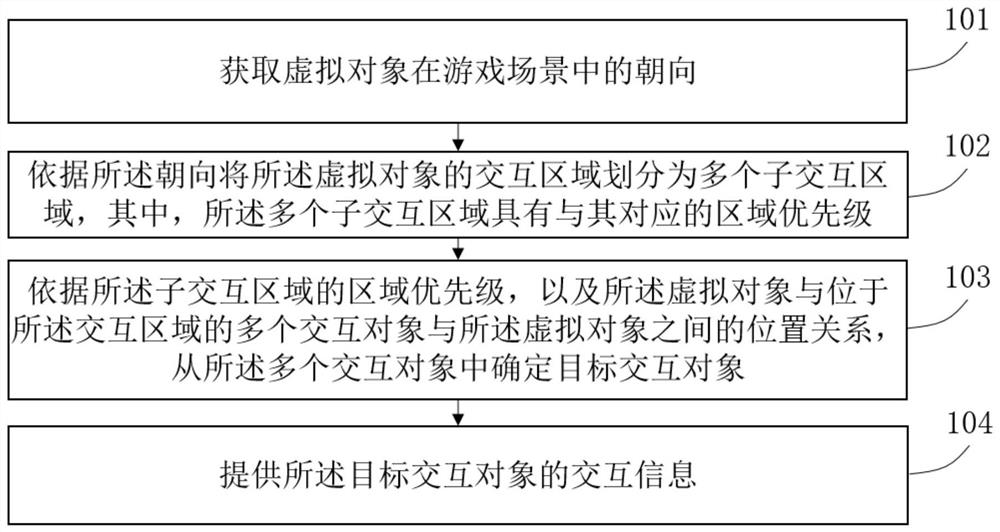 Interaction control method and device, electronic equipment and storage medium