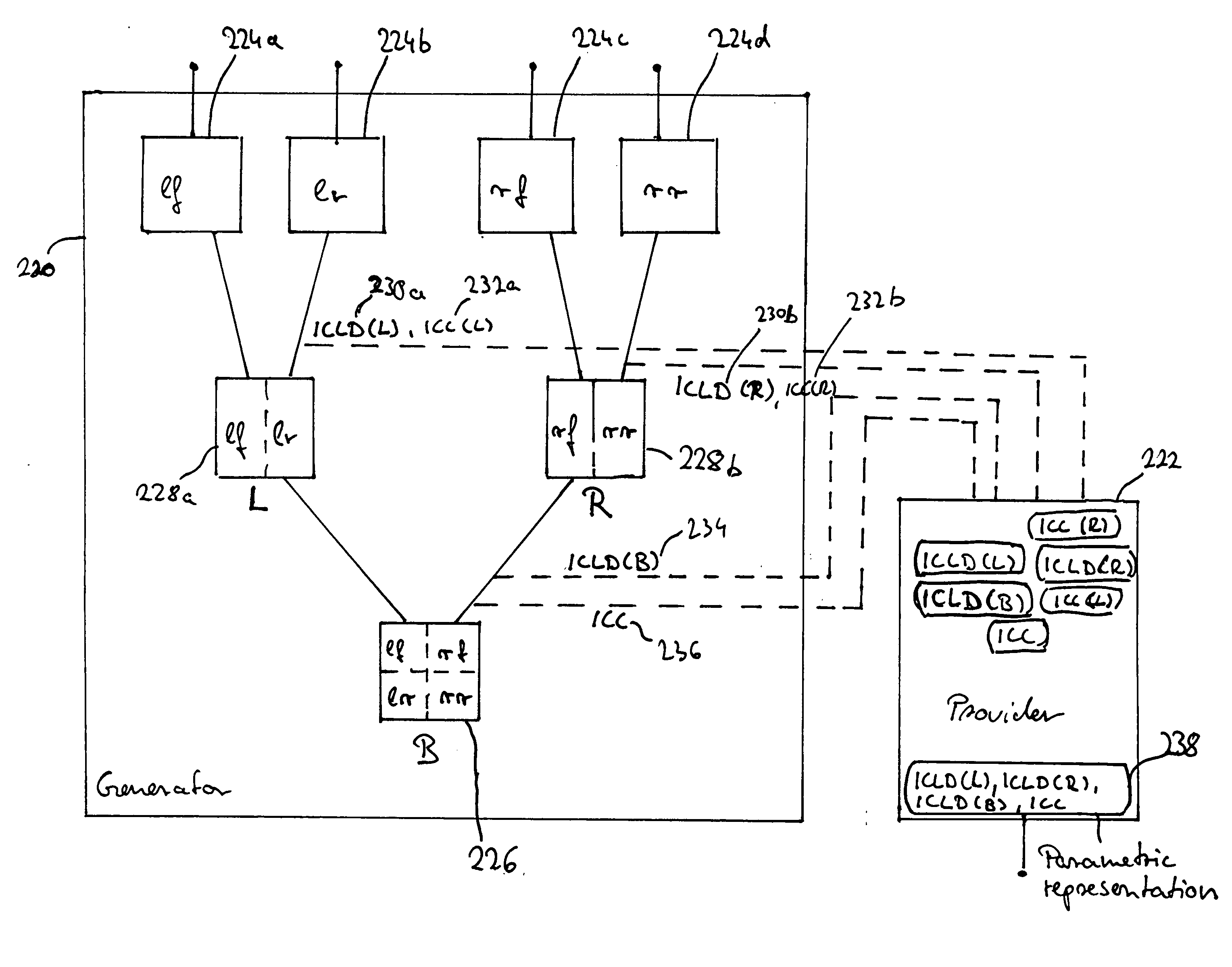 Multi-channel hierarchical audio coding with compact side information