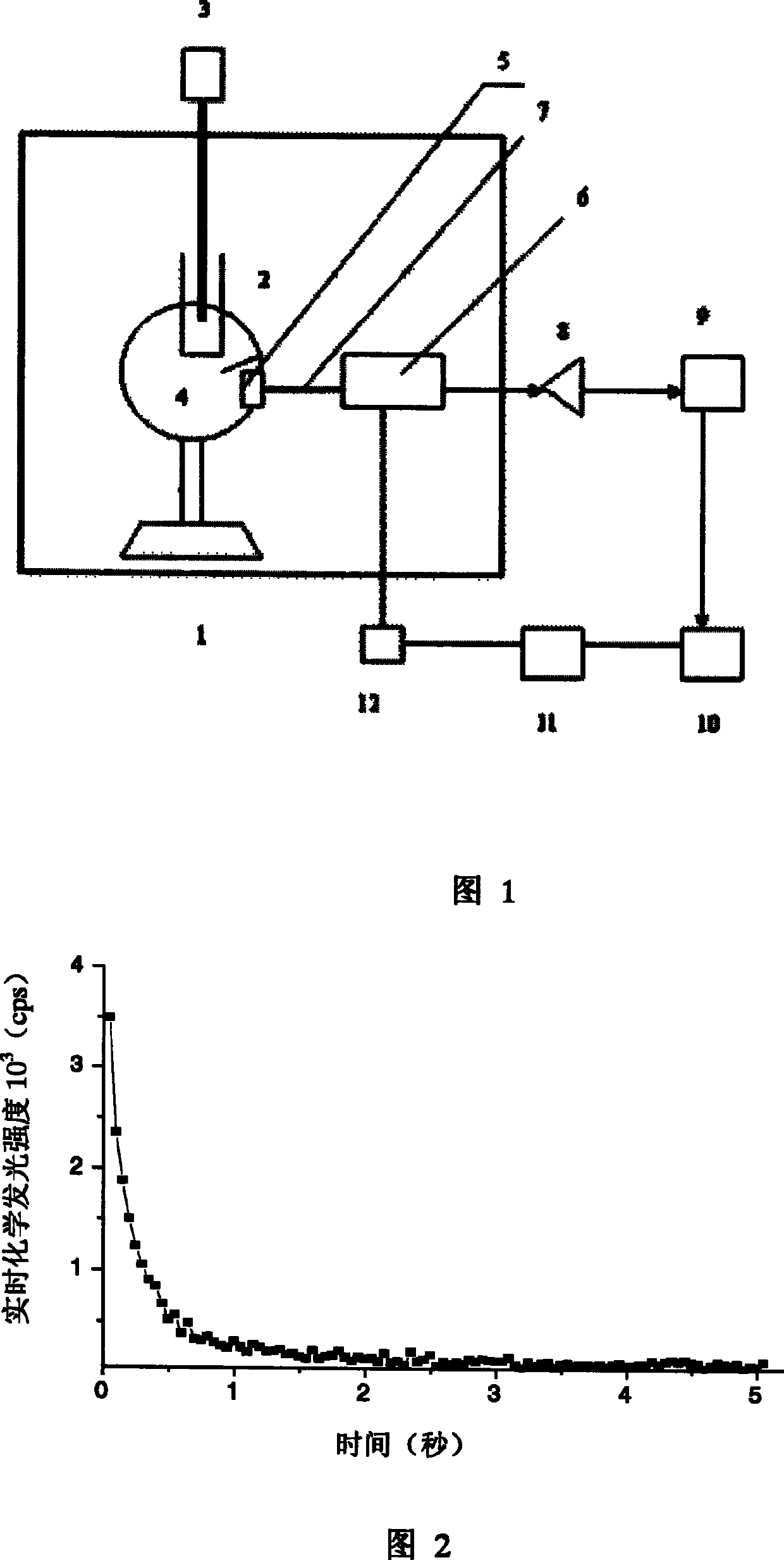 Chemical light emitting method and its device for high snesitivity detecting micro albumin