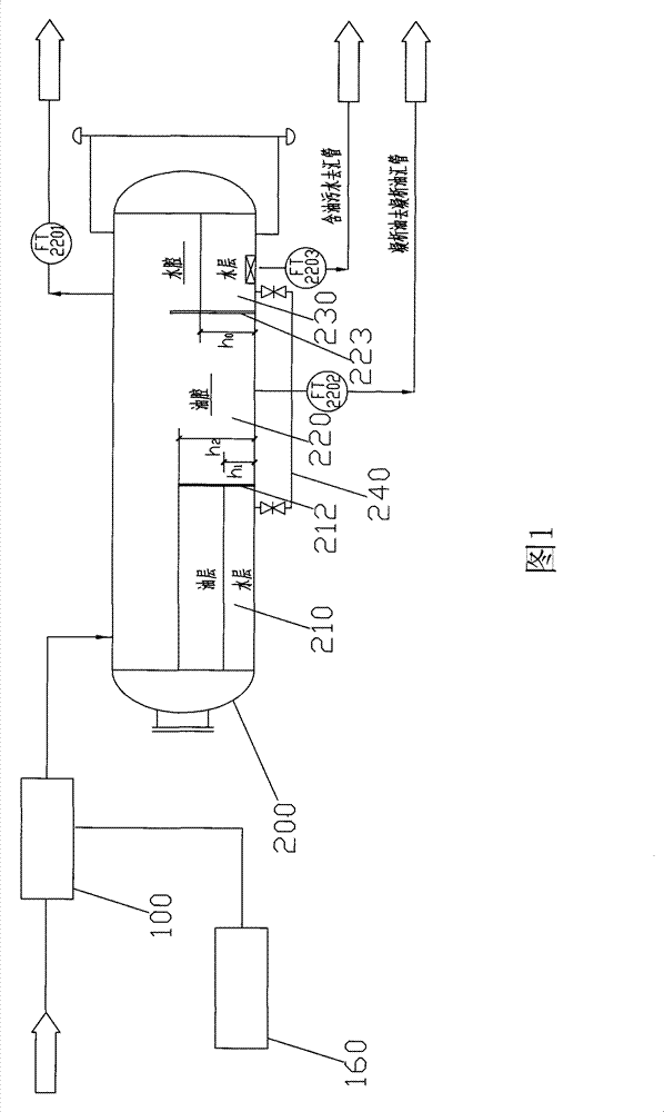 Oil gas water flow measurement system