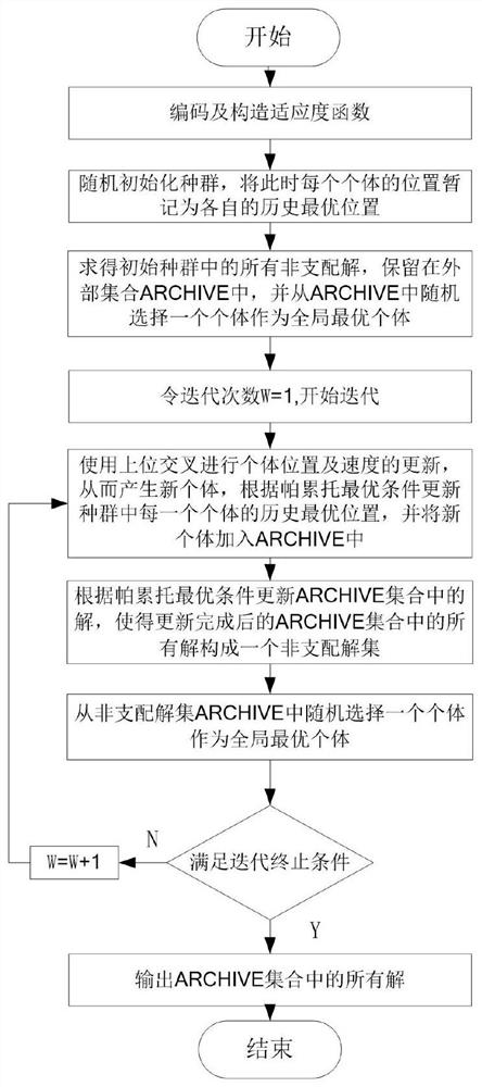 A method for prioritizing test cases of upper-level multi-objectives