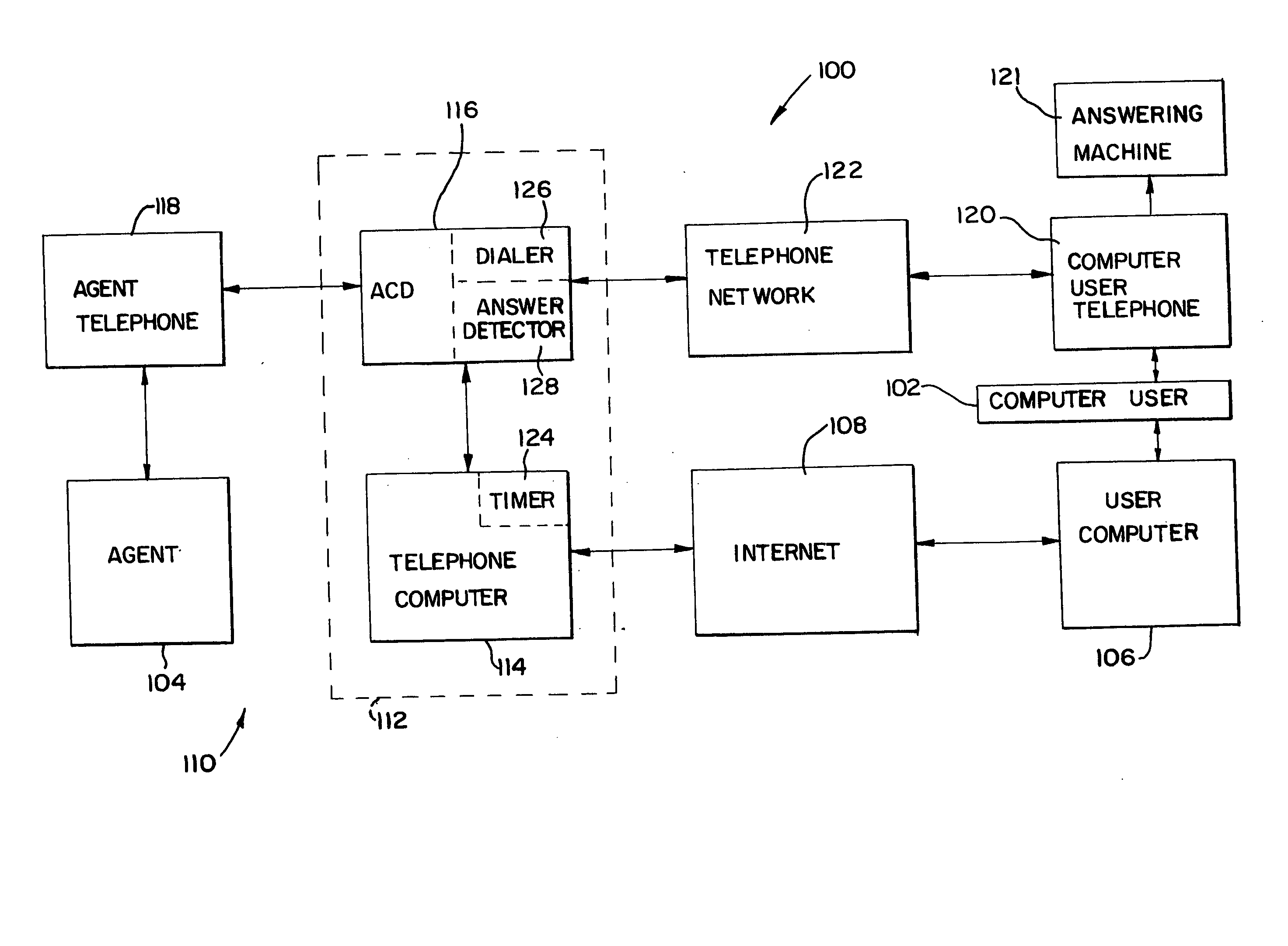 Method and system for establishing voice communications using a computer network