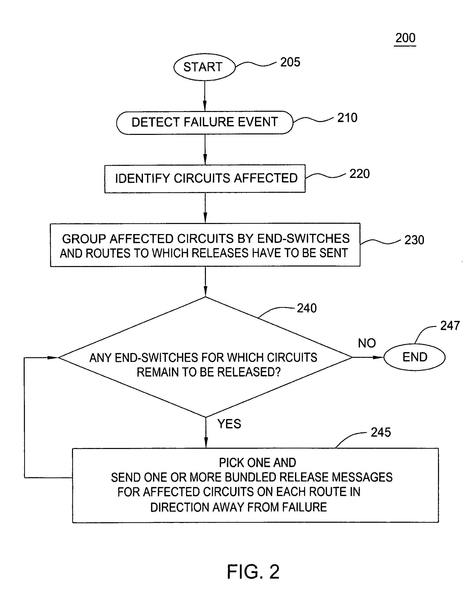 Method and apparatus for bundling signaling messages for scaling communication networks