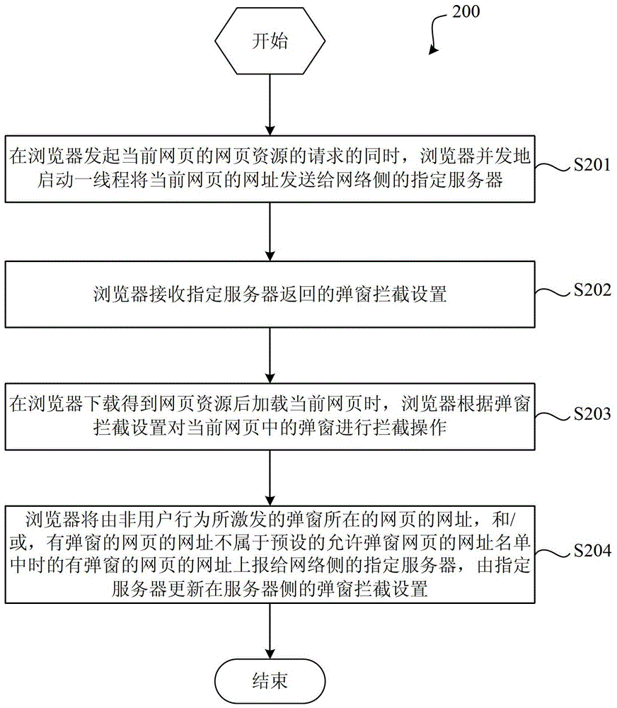 Method and browser for intercepting pop-up windows in web pages