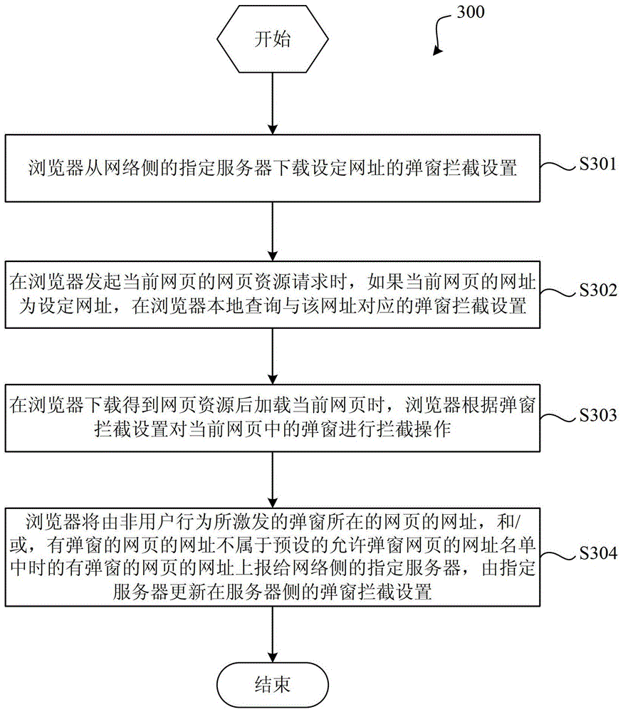 Method and browser for intercepting pop-up windows in web pages