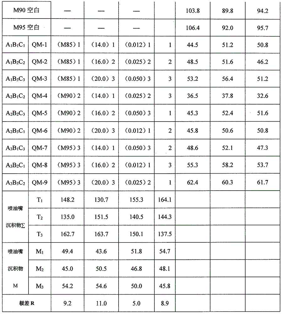 Bio-based methanol gasoline detergent and dispersant and preparation method thereof