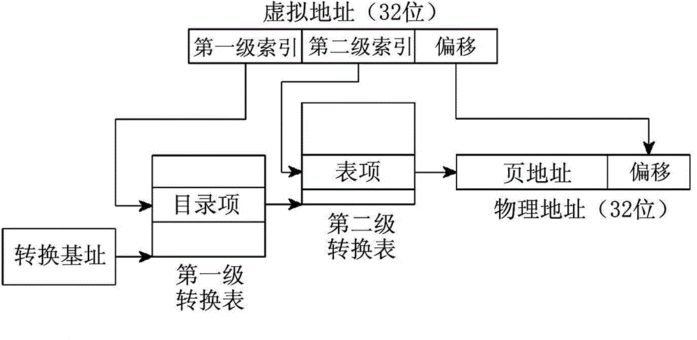 Method of managing memory