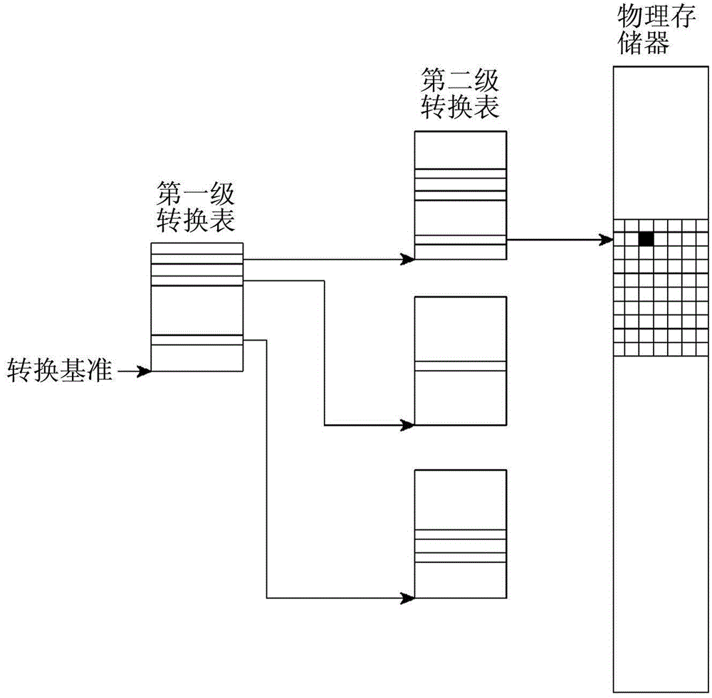 Method of managing memory