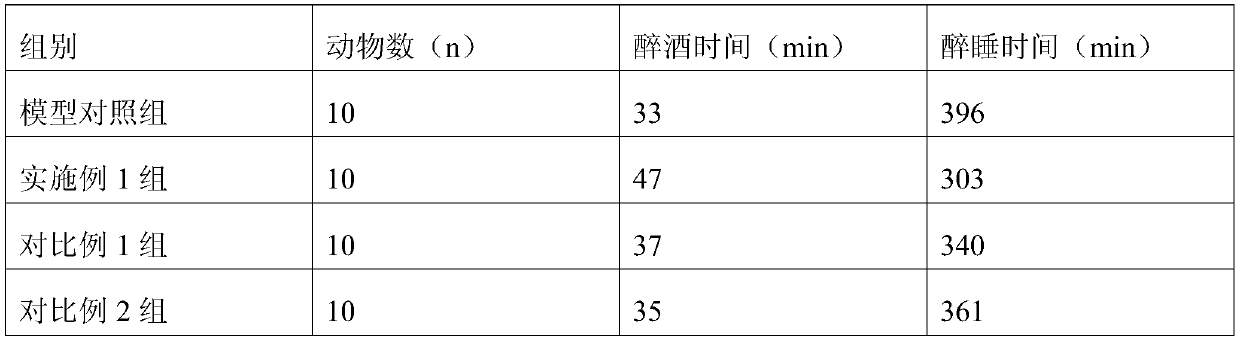 Preparation method of sugarcane vinegar chewable tablets capable of dispelling effects of alcohol and protecting liver