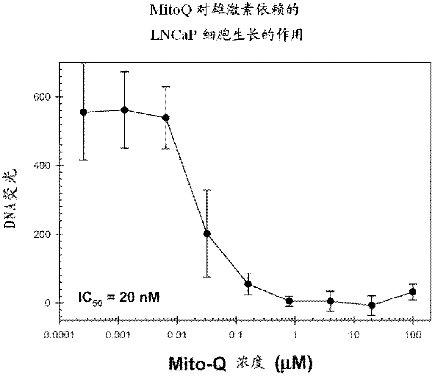 Pharmaceutically active compositions comprising oxidative stress modulators (osm), new chemical entities, compositions and uses