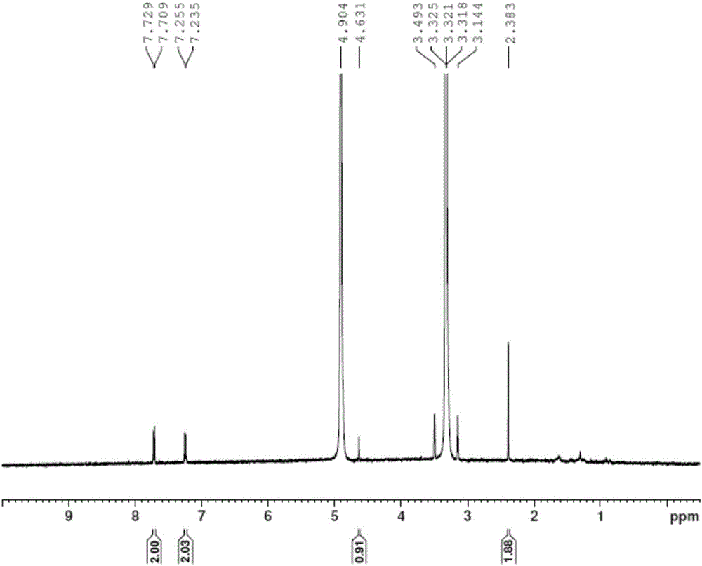 L-citrulline succinate and preparation method and application thereof