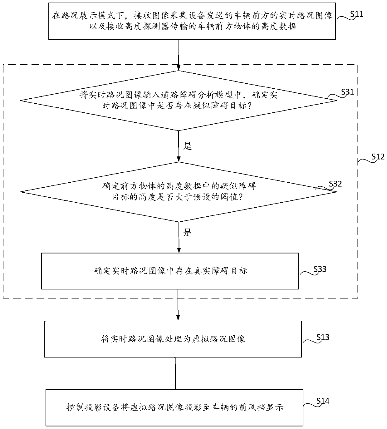 Road condition display method and device, vehicle-mounted terminal and storage medium