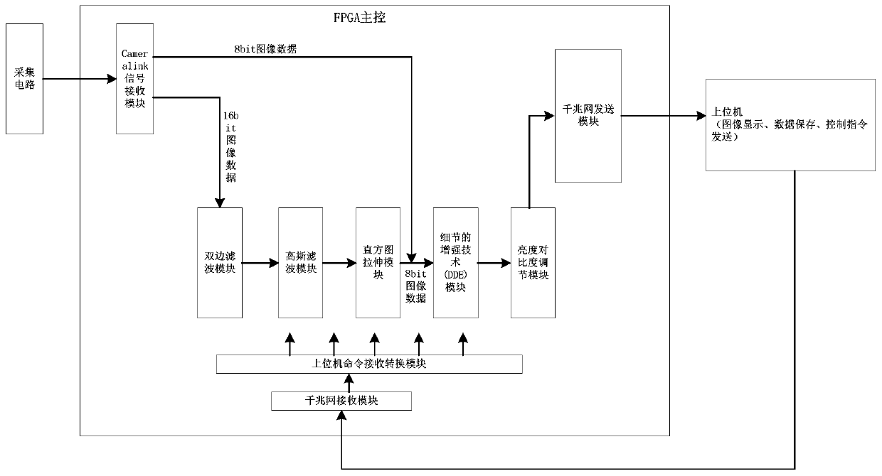 Miniaturized camera link digital acquisition device and system - Eureka ...