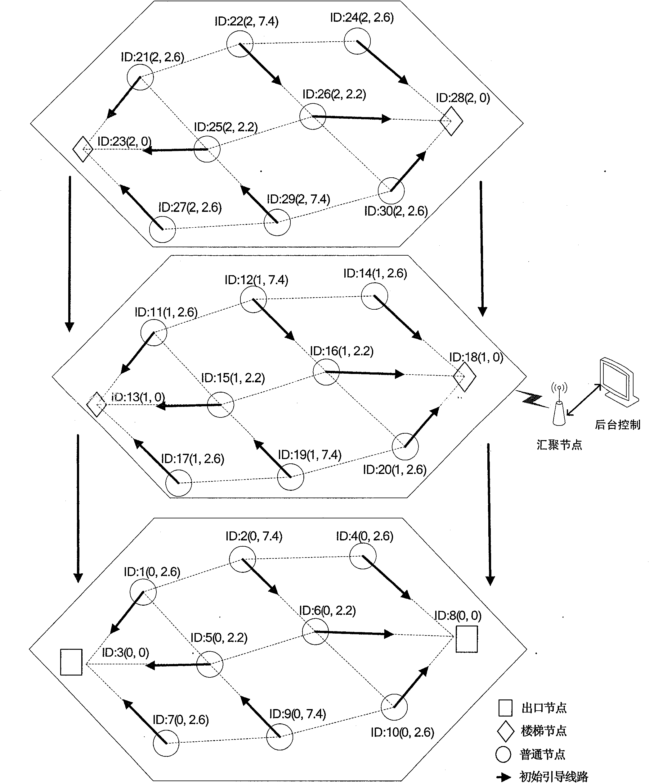 Three-dimensional emergency escape guiding method based on wireless sensor network