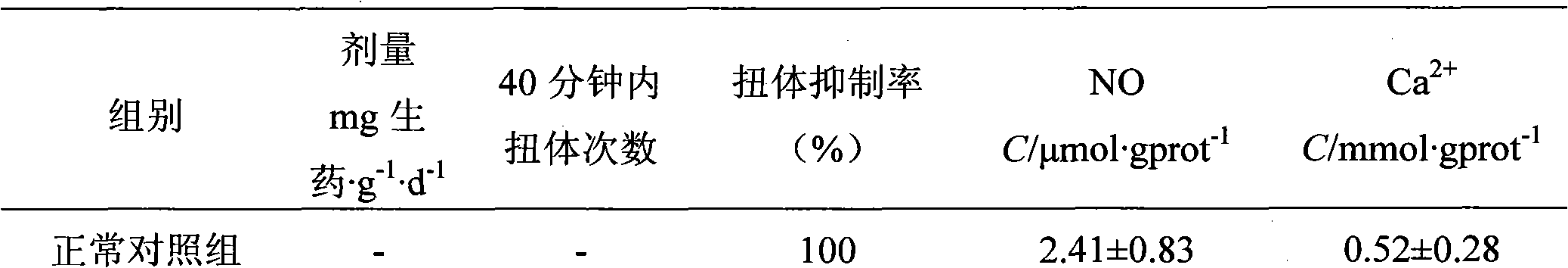 Chinese medicinal composition with effects of promoting blood circulation, regulating menstruation and relieving pain, and preparation method thereof