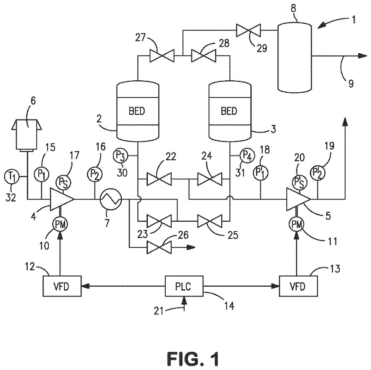 Anti-surge speed control for two or more compressors