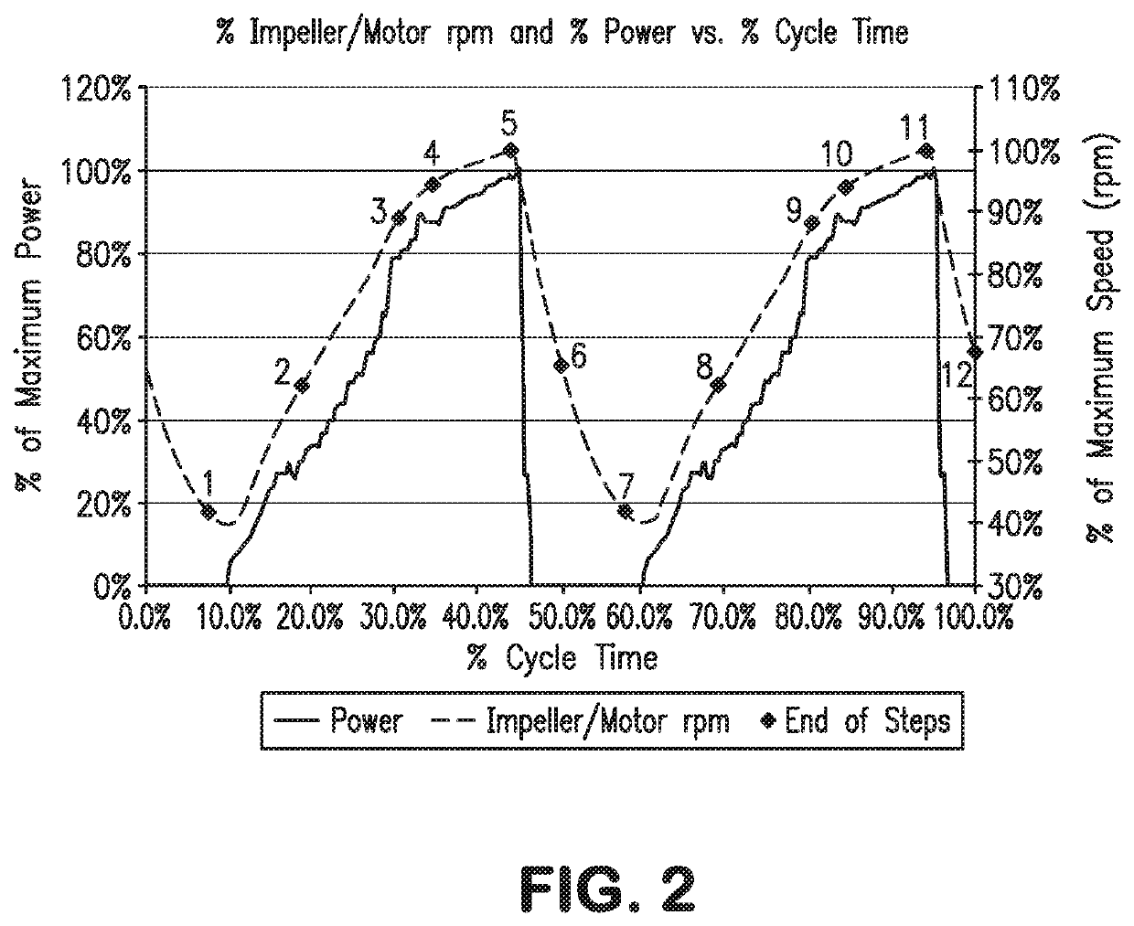 Anti-surge speed control for two or more compressors