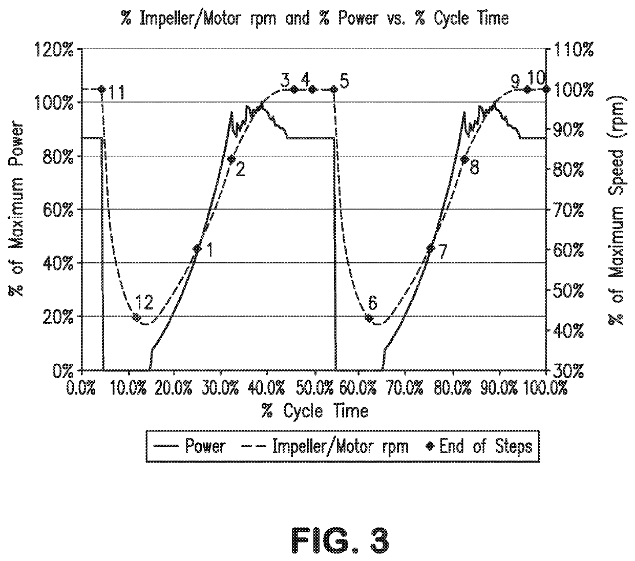 Anti-surge speed control for two or more compressors