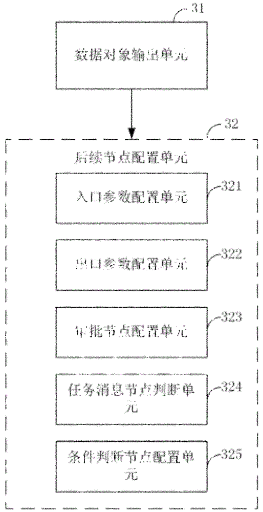 Method and device for workflow process configuration