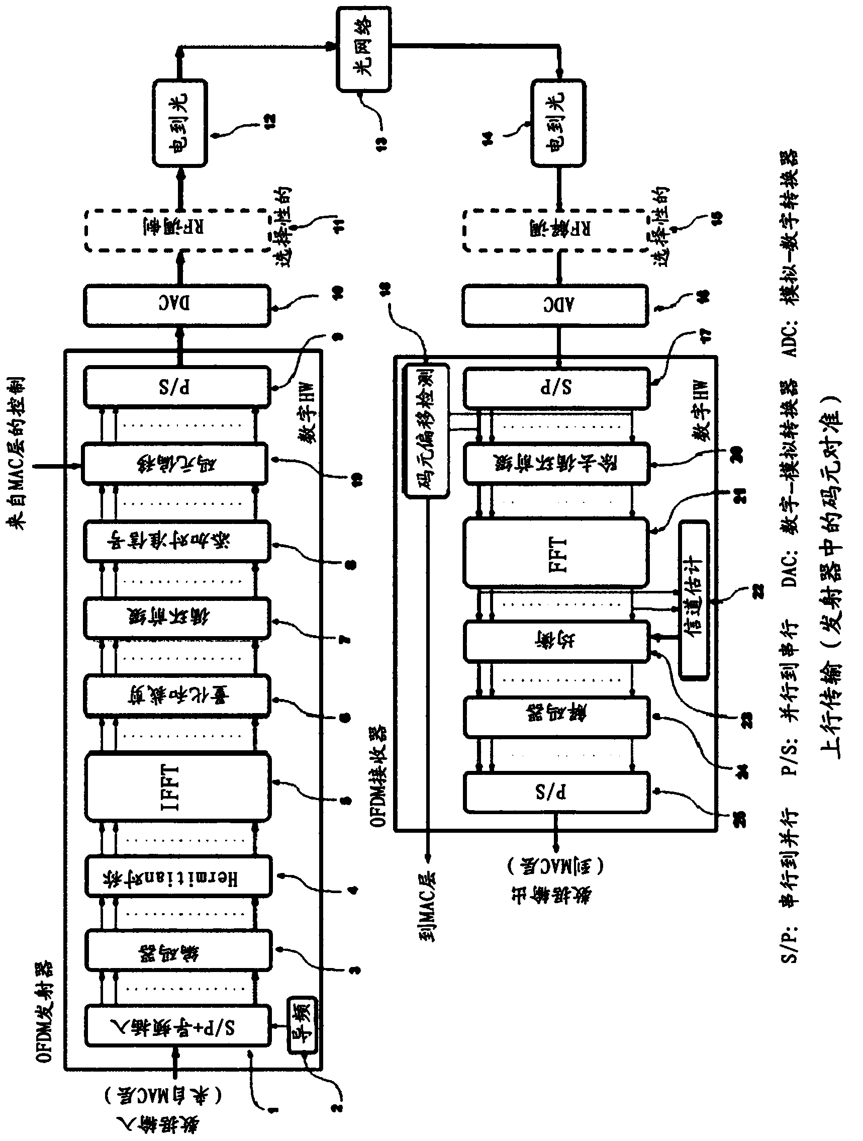 Symbol alignment in high speed optical orthogonal frequency division multiplexing transmission systems