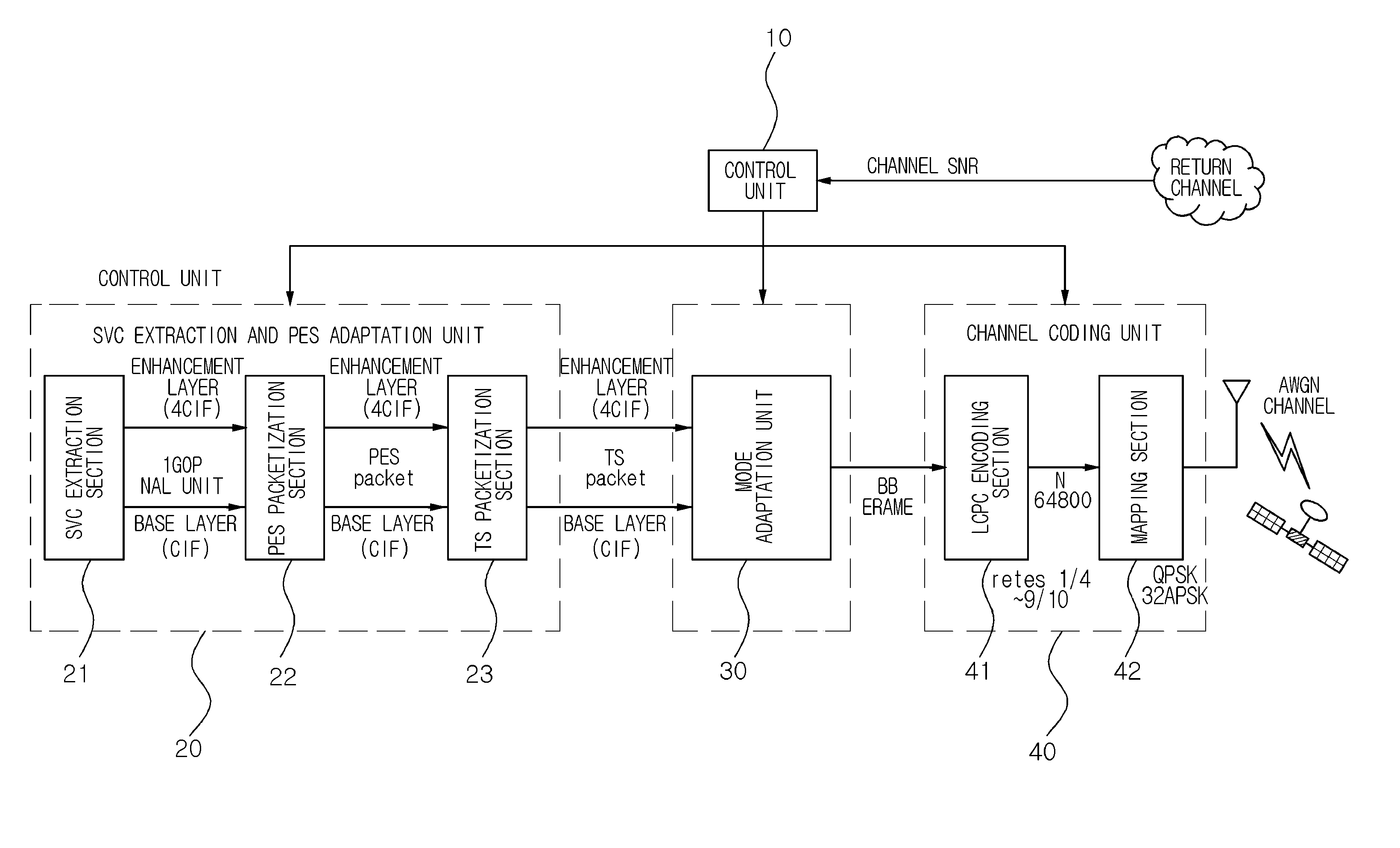 Source-channel combined coding method and satellite broadcasting system using the same