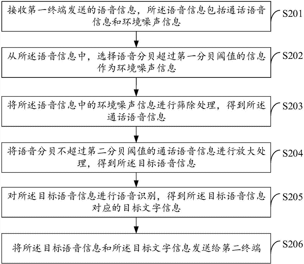 Voice information processing method and server