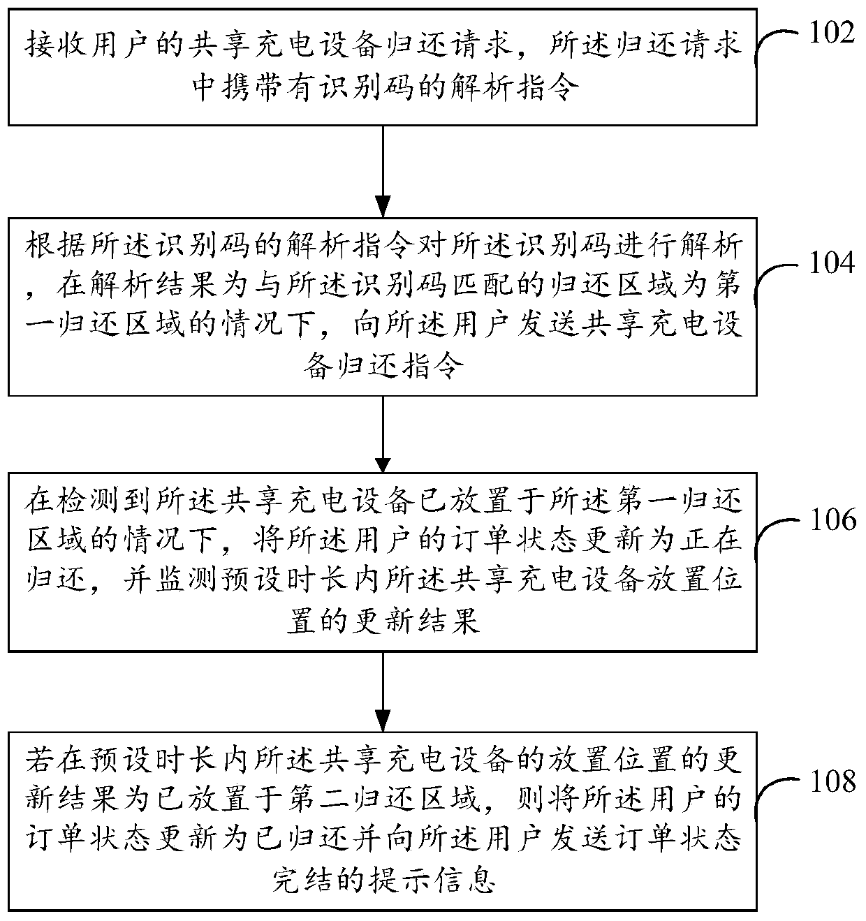 Shared charging device returning method and apparatus