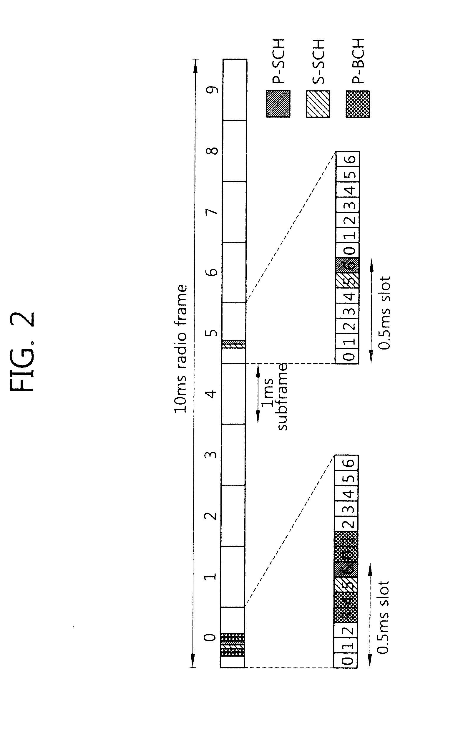 Method and apparatus of communication using subframe between base station and relay