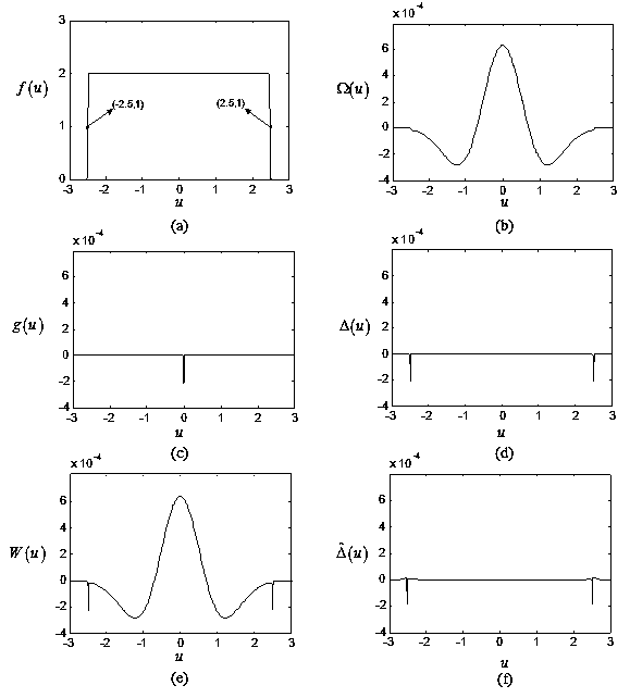 System and method for eliminating intersymbol interference of ultrawideband signal of multi-path noise-free channel