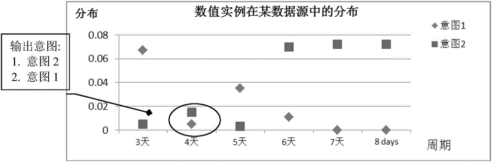 Method and system for query intent mining