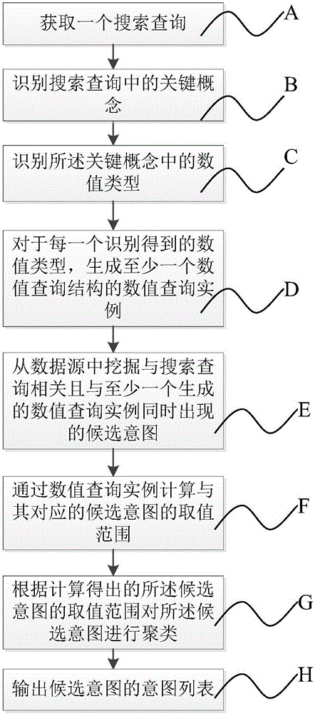 Method and system for query intent mining