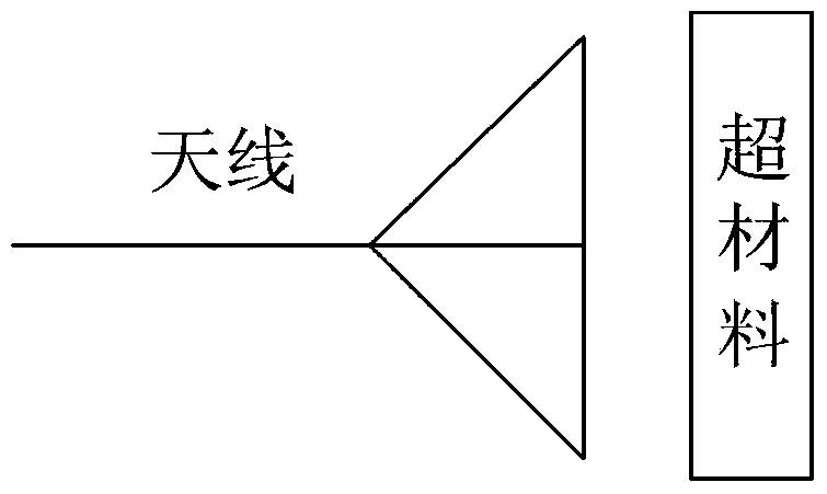 Metamaterials and Antennas