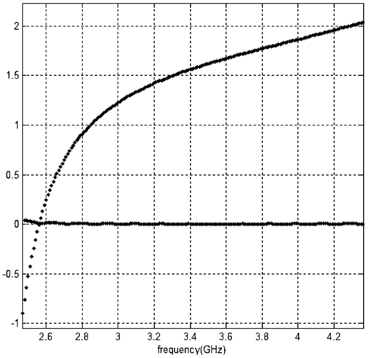 Metamaterials and Antennas