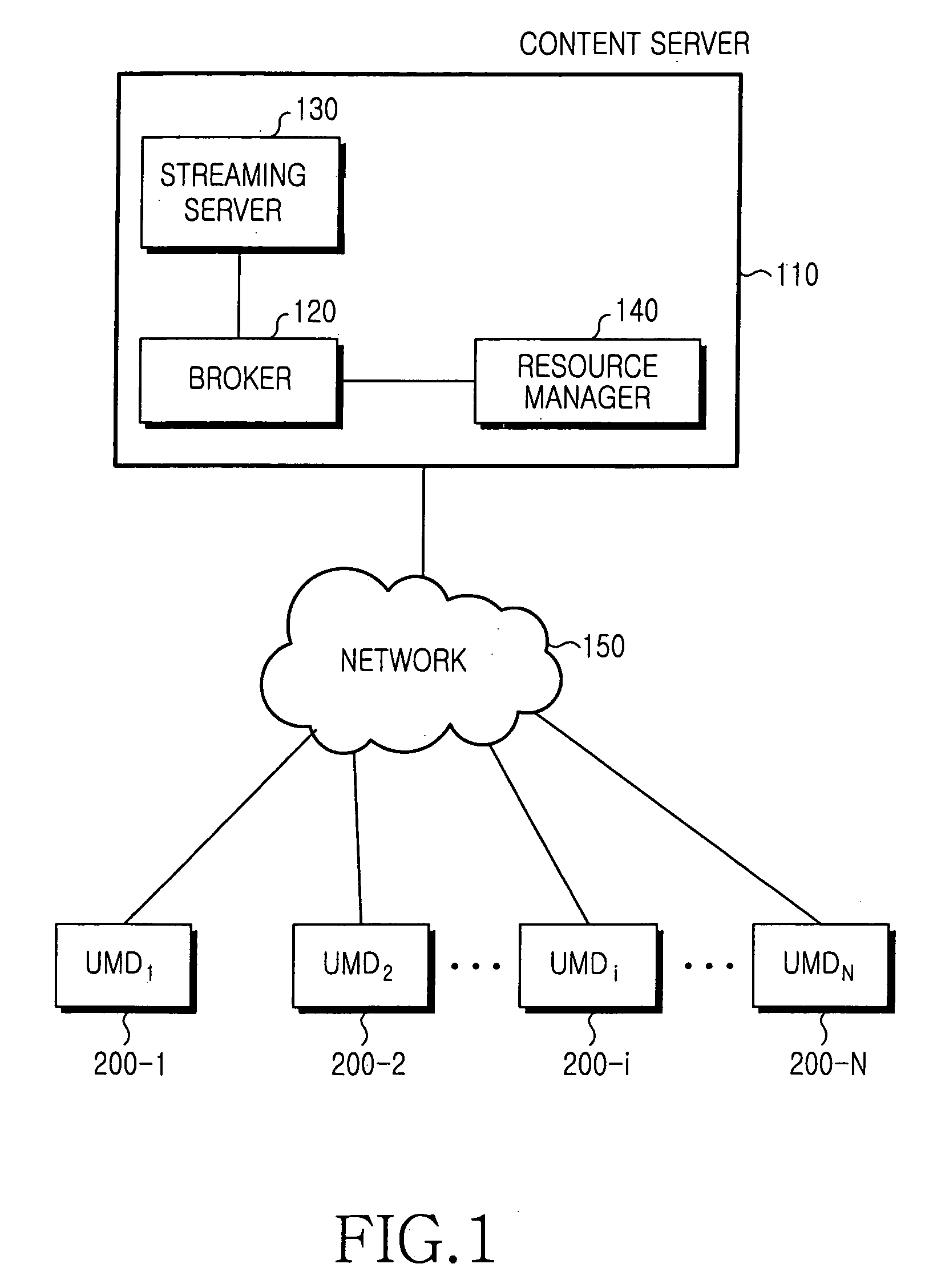 Method for streaming multimedia content