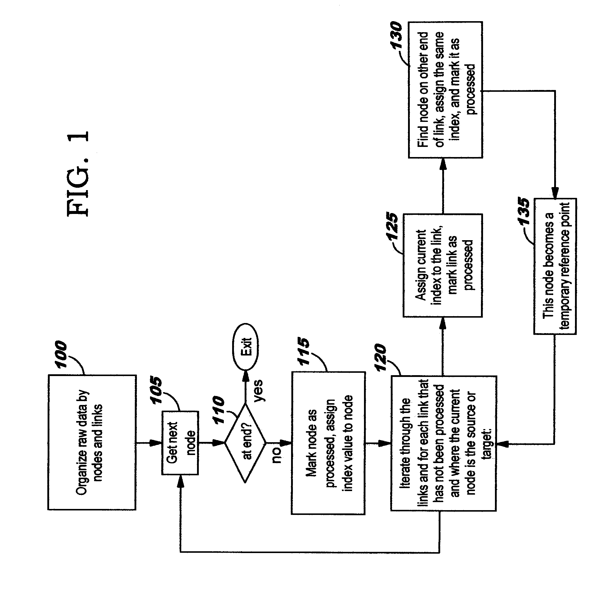 Distinct Groupings of Related Objects for Display in a User Interface