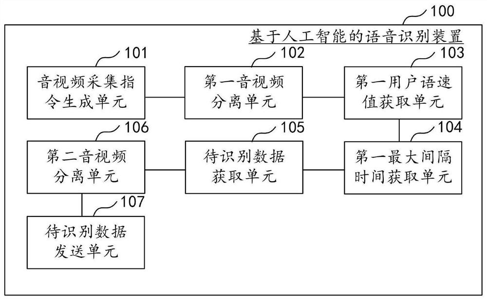 Speech recognition method and device based on artificial intelligence, equipment and medium
