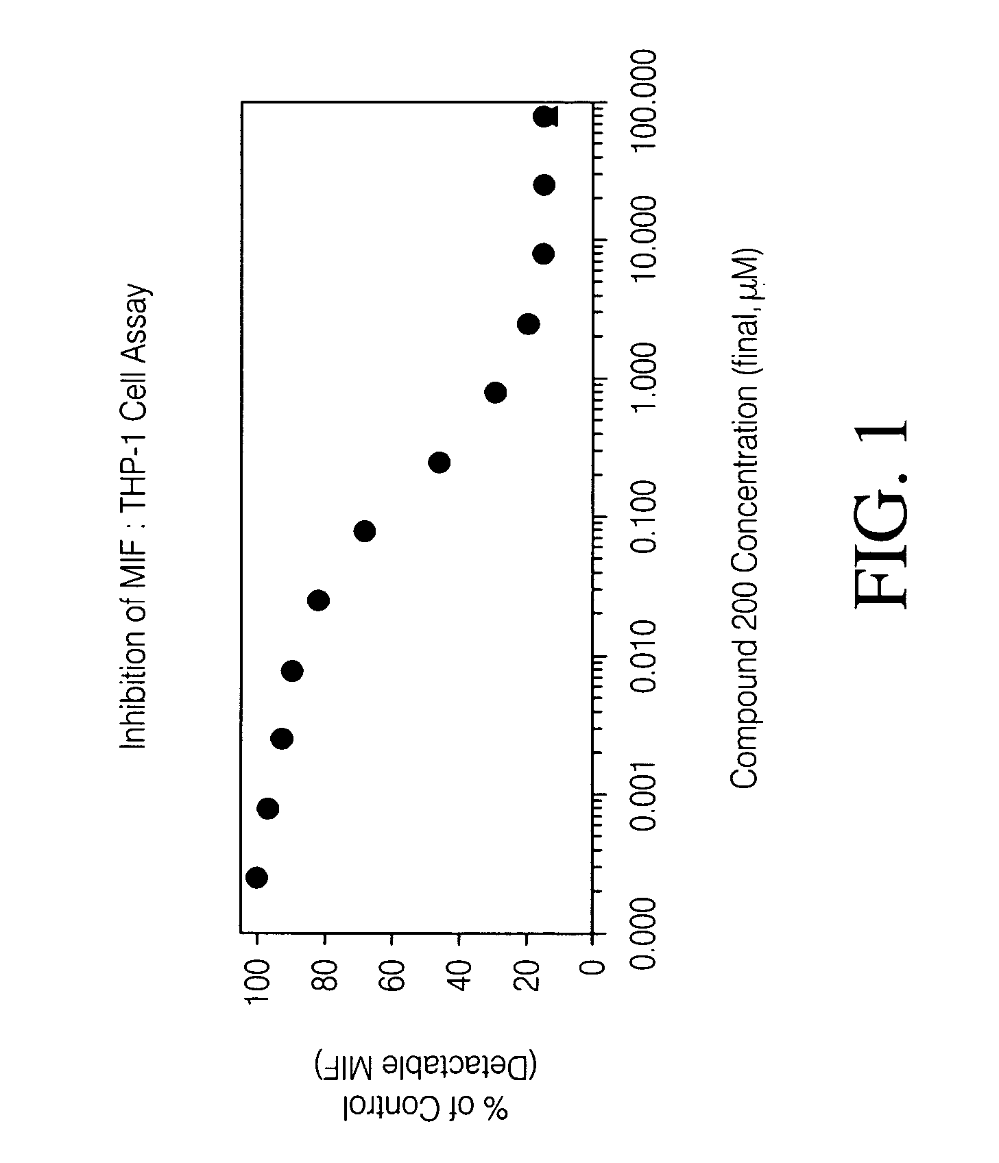 Inhibitors of macrophage migration inhibitory factor and methods for identifying the same