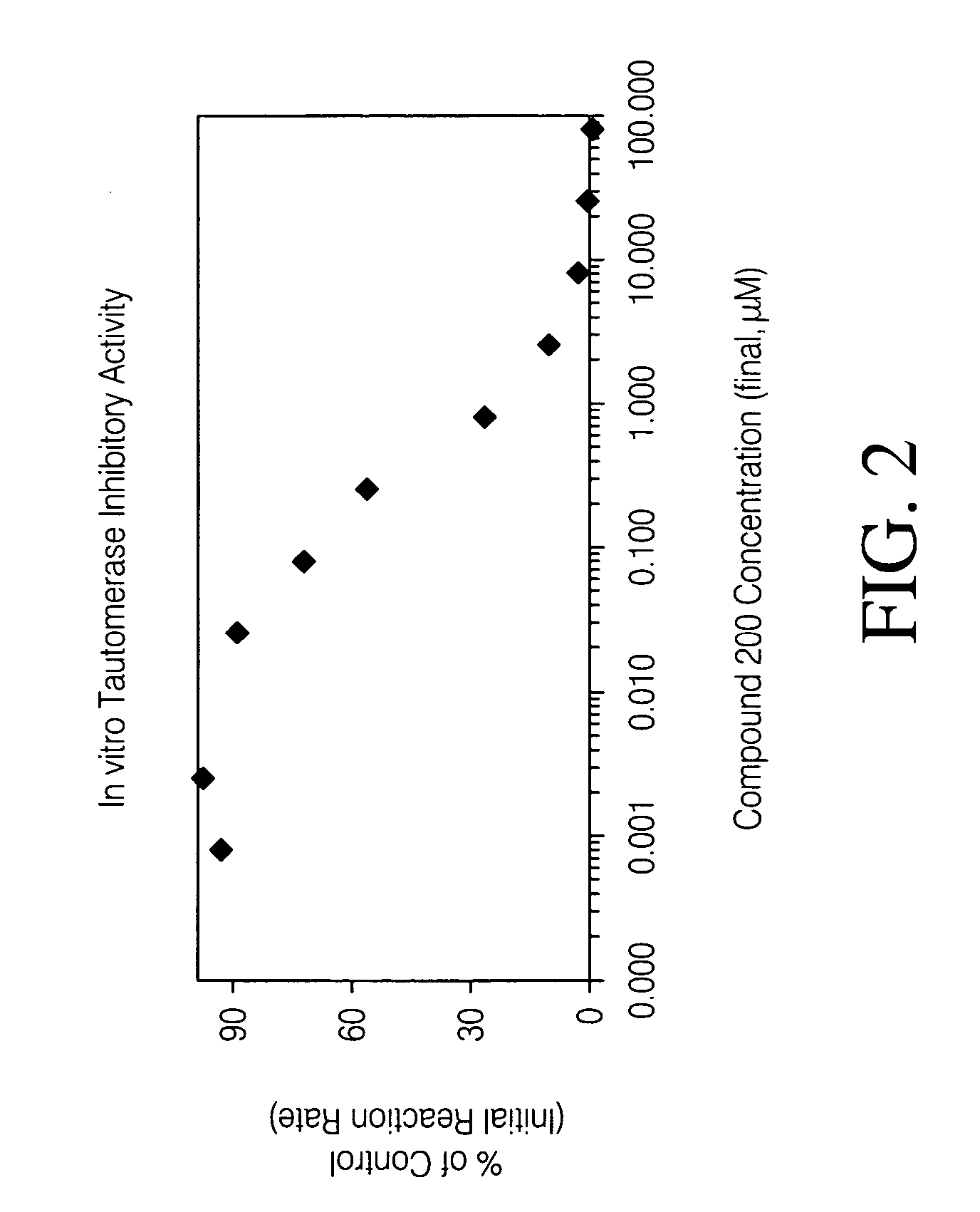 Inhibitors of macrophage migration inhibitory factor and methods for identifying the same