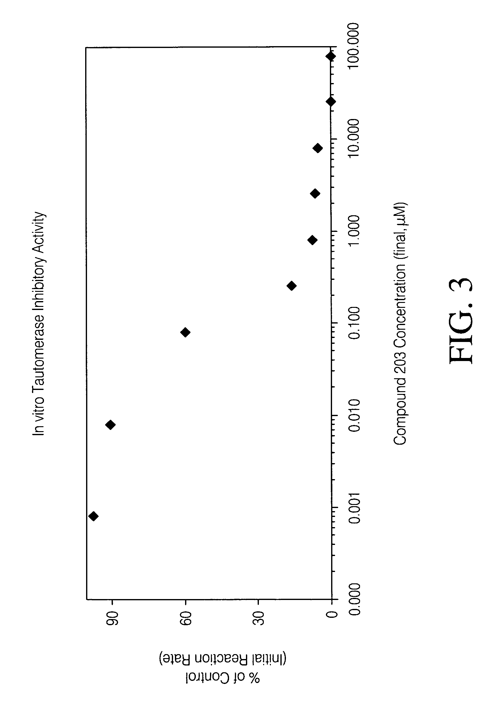 Inhibitors of macrophage migration inhibitory factor and methods for identifying the same