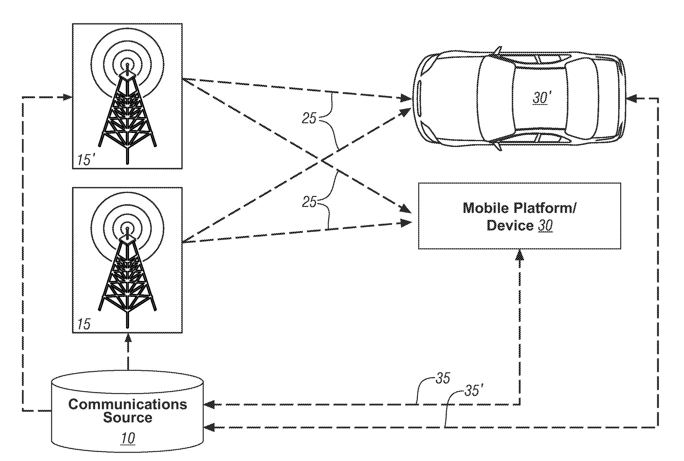 Method and system for communicating information to a user of a mobile platform via broadcast services