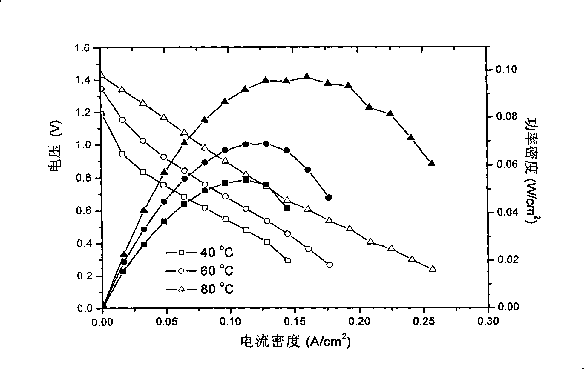 Borohydride direct oxidation fuel cell electrocatalyst