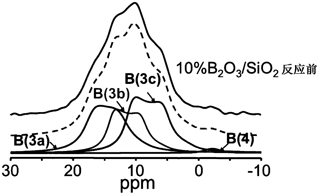 Supported non-metal catalyst, preparation method and application of catalyst