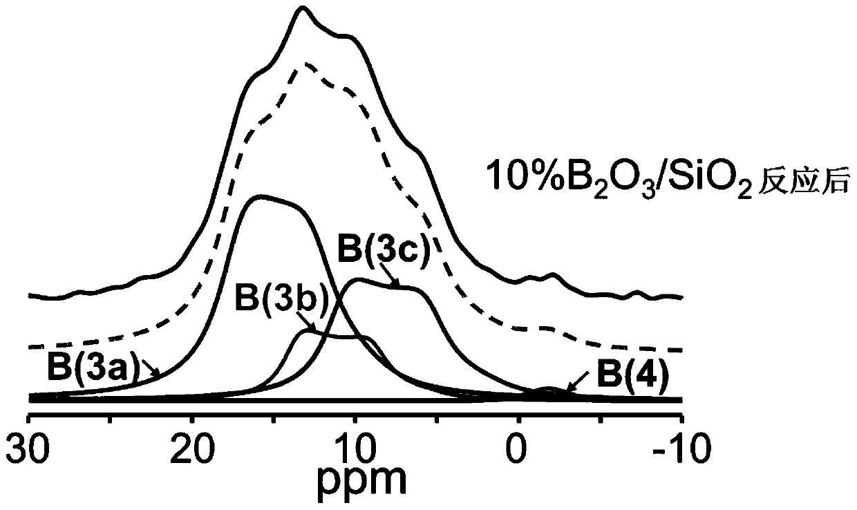 Supported non-metal catalyst, preparation method and application of catalyst